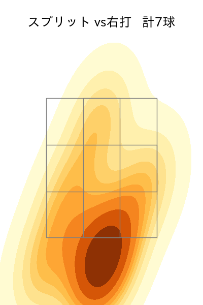 立野 和明 配球ヒートマップ(2023年rs月)