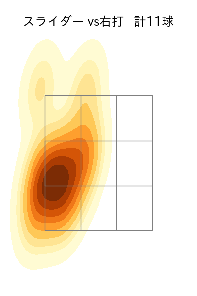 立野 和明 配球ヒートマップ(2023年rs月)