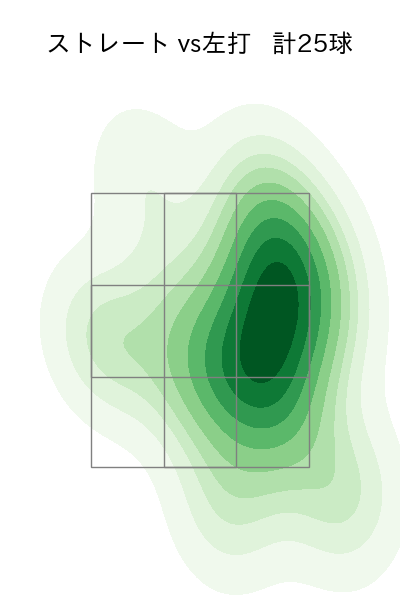 堀 瑞輝 配球ヒートマップ(2023年rs月)