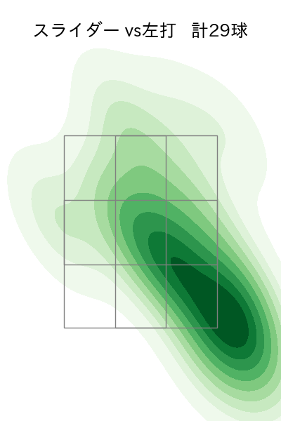 堀 瑞輝 配球ヒートマップ(2023年rs月)