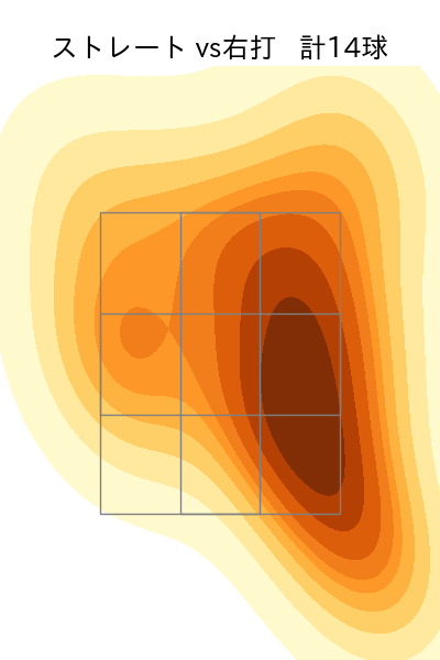 堀 瑞輝 配球ヒートマップ(2023年rs月)