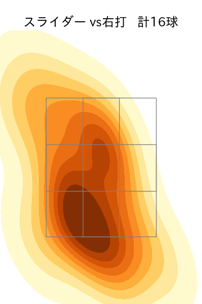 堀 瑞輝 配球ヒートマップ(2023年rs月)