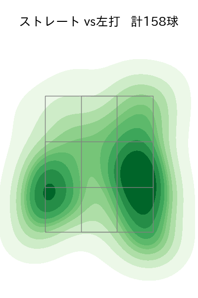 福田 俊 配球ヒートマップ(2023年rs月)