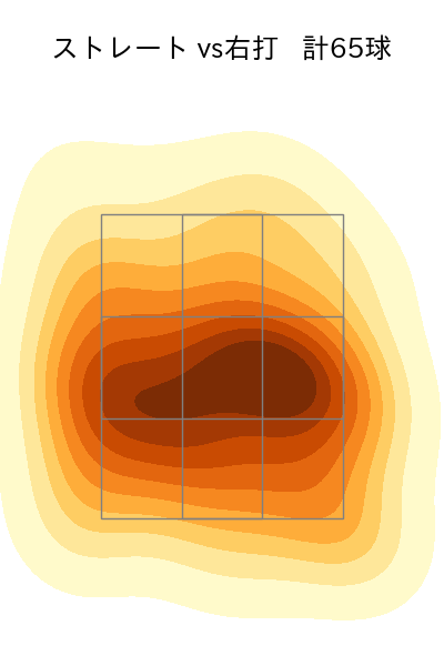 福田 俊 配球ヒートマップ(2023年rs月)