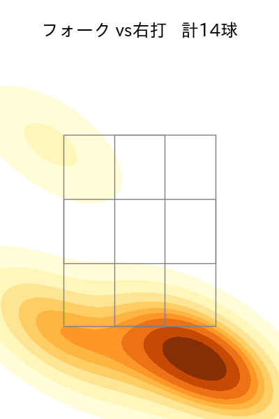 福田 俊 配球ヒートマップ(2023年rs月)