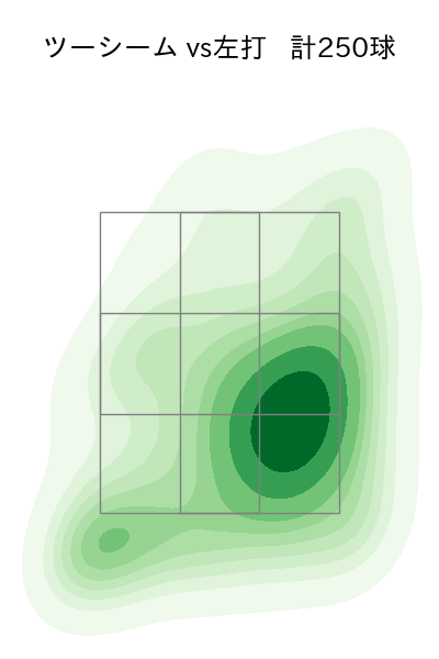ロドリゲス 配球ヒートマップ(2023年rs月)