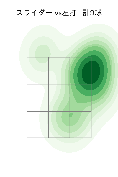 ロドリゲス 配球ヒートマップ(2023年rs月)