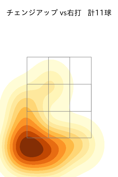ロドリゲス 配球ヒートマップ(2023年rs月)