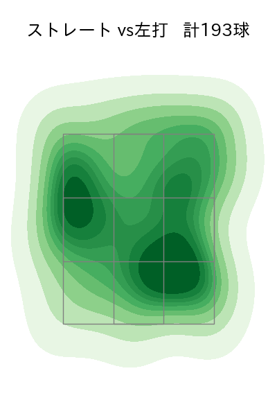 ポンセ 配球ヒートマップ(2023年rs月)