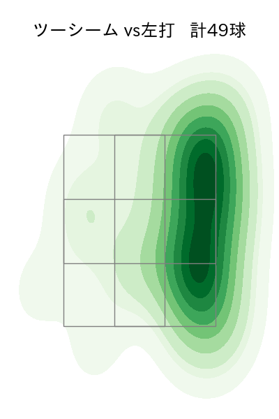 ポンセ 配球ヒートマップ(2023年rs月)