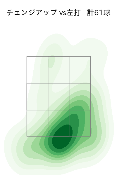 ポンセ 配球ヒートマップ(2023年rs月)