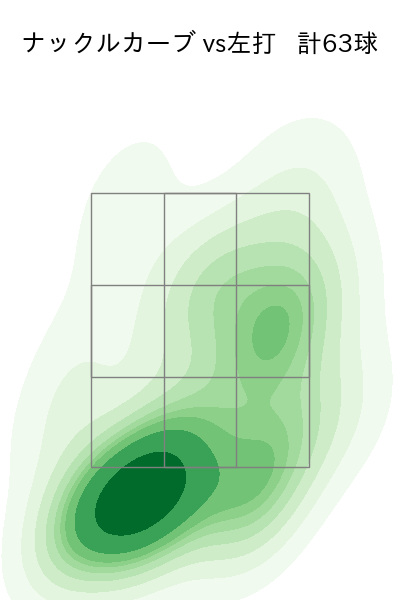ポンセ 配球ヒートマップ(2023年rs月)