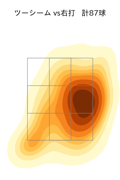 ポンセ 配球ヒートマップ(2023年rs月)