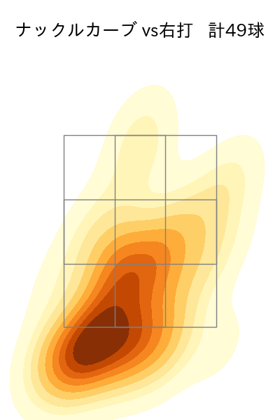 ポンセ 配球ヒートマップ(2023年rs月)