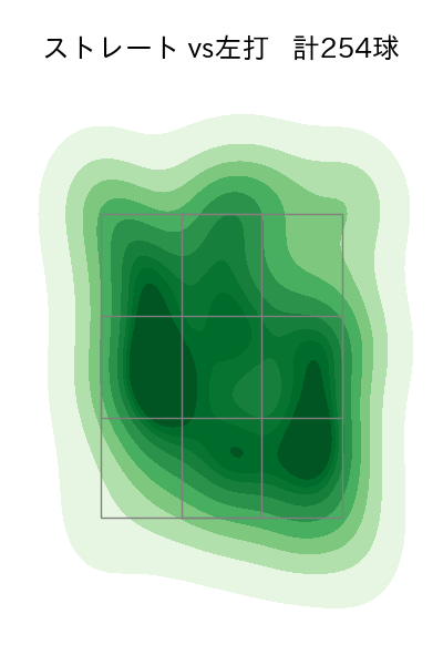 鈴木 健矢 配球ヒートマップ(2023年rs月)