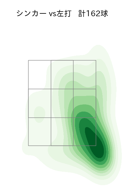 鈴木 健矢 配球ヒートマップ(2023年rs月)