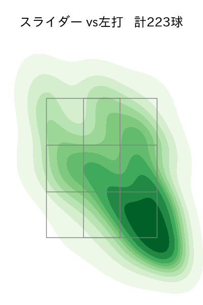 鈴木 健矢 配球ヒートマップ(2023年rs月)