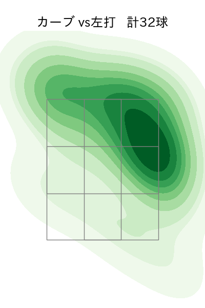 鈴木 健矢 配球ヒートマップ(2023年rs月)