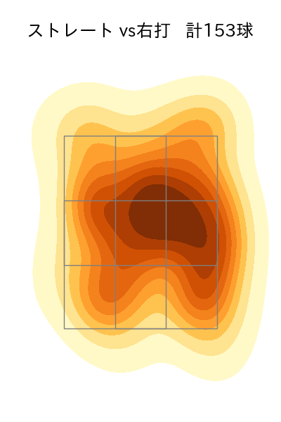 鈴木 健矢 配球ヒートマップ(2023年rs月)