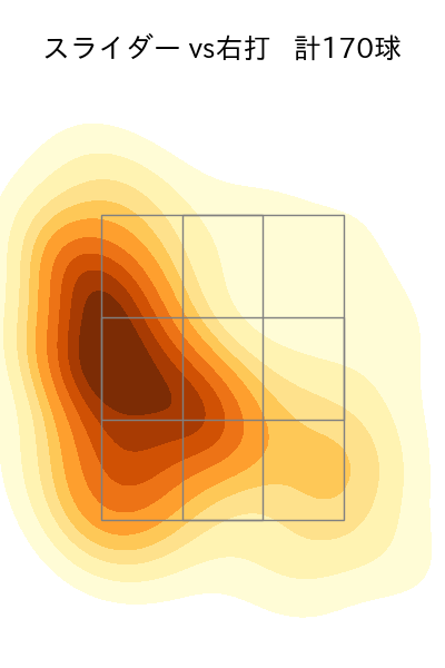 鈴木 健矢 配球ヒートマップ(2023年rs月)