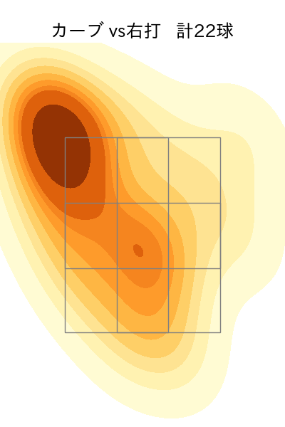 鈴木 健矢 配球ヒートマップ(2023年rs月)