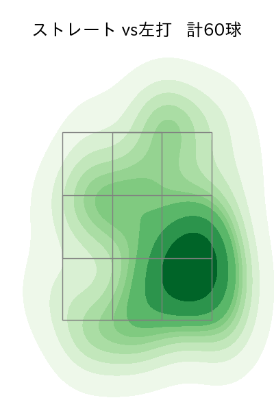 石川 直也 配球ヒートマップ(2023年rs月)