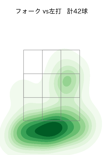 石川 直也 配球ヒートマップ(2023年rs月)