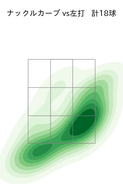 石川 直也 配球ヒートマップ(2023年rs月)