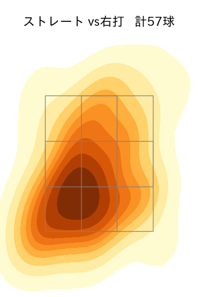 石川 直也 配球ヒートマップ(2023年rs月)