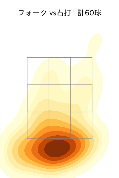 石川 直也 配球ヒートマップ(2023年rs月)