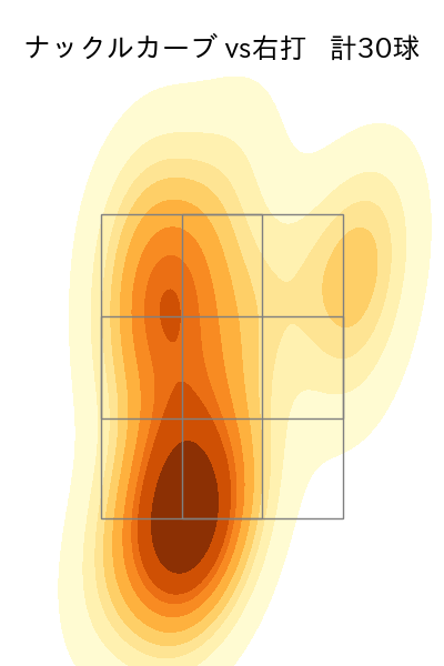 石川 直也 配球ヒートマップ(2023年rs月)