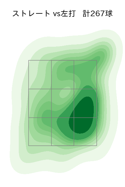 池田 隆英 配球ヒートマップ(2023年rs月)