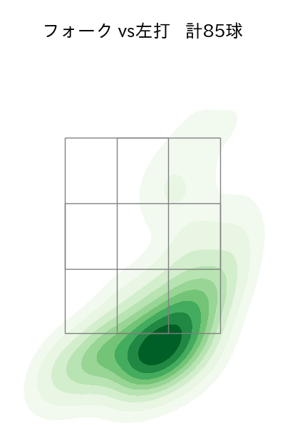 池田 隆英 配球ヒートマップ(2023年rs月)