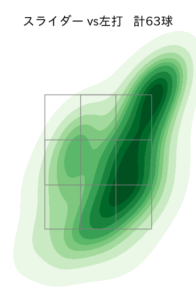池田 隆英 配球ヒートマップ(2023年rs月)