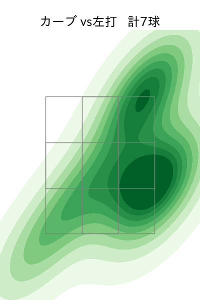 池田 隆英 配球ヒートマップ(2023年rs月)