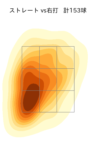 池田 隆英 配球ヒートマップ(2023年rs月)