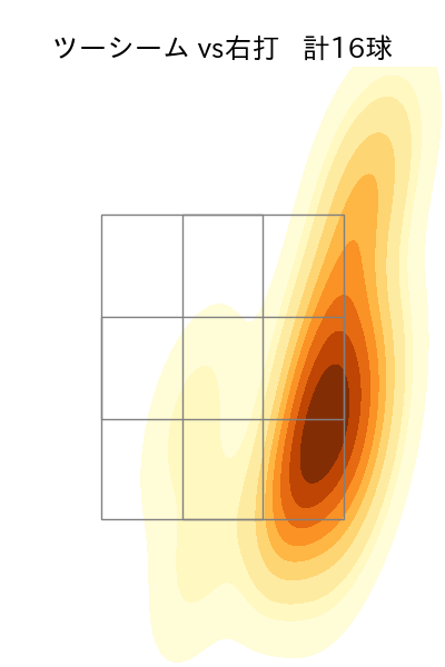 池田 隆英 配球ヒートマップ(2023年rs月)
