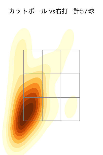 池田 隆英 配球ヒートマップ(2023年rs月)