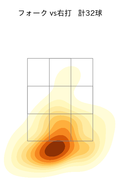 池田 隆英 配球ヒートマップ(2023年rs月)