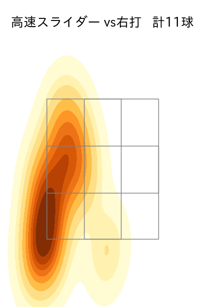 池田 隆英 配球ヒートマップ(2023年rs月)