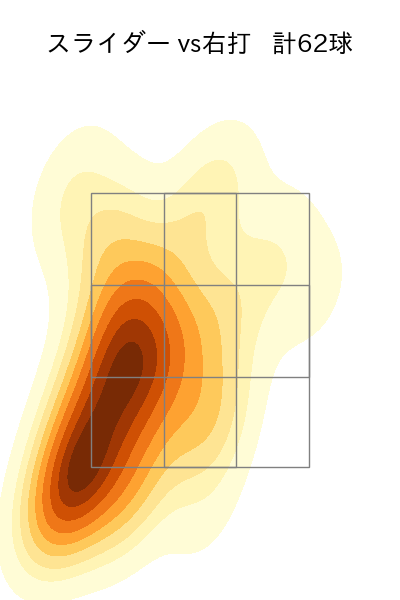 池田 隆英 配球ヒートマップ(2023年rs月)