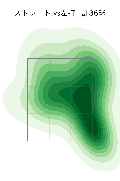 長谷川 威展 配球ヒートマップ(2023年rs月)