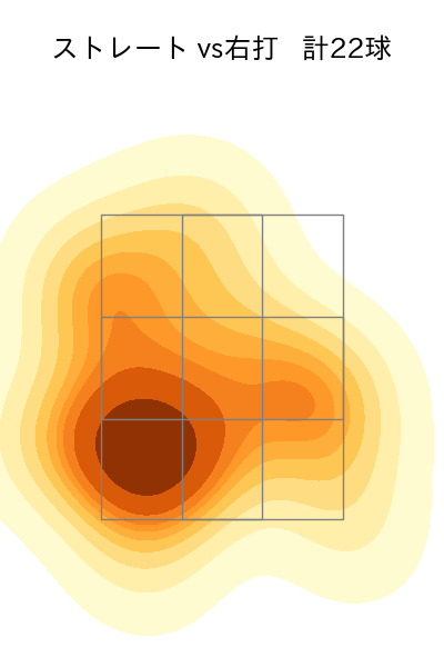長谷川 威展 配球ヒートマップ(2023年rs月)