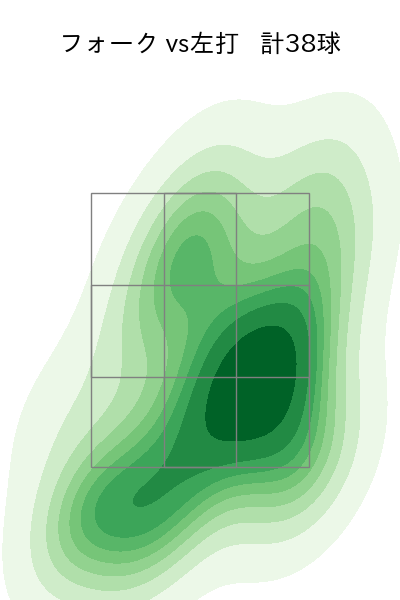 北山 亘基 配球ヒートマップ(2023年rs月)