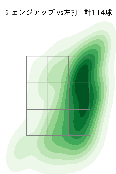 北山 亘基 配球ヒートマップ(2023年rs月)