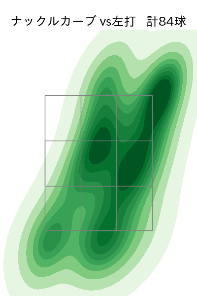 北山 亘基 配球ヒートマップ(2023年rs月)