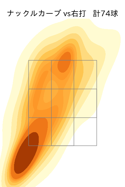 北山 亘基 配球ヒートマップ(2023年rs月)