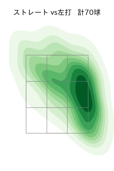 根本 悠楓 配球ヒートマップ(2023年rs月)