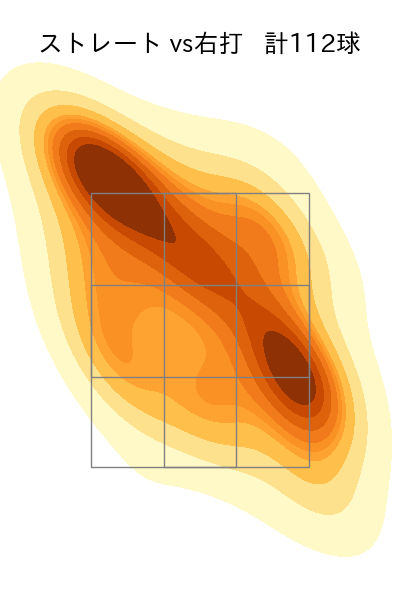 根本 悠楓 配球ヒートマップ(2023年rs月)