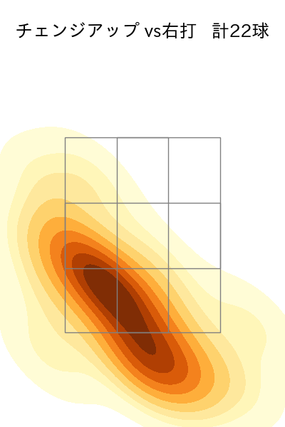 根本 悠楓 配球ヒートマップ(2023年rs月)
